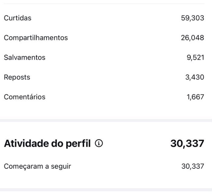 Painel: 30.337 começaram a seguir